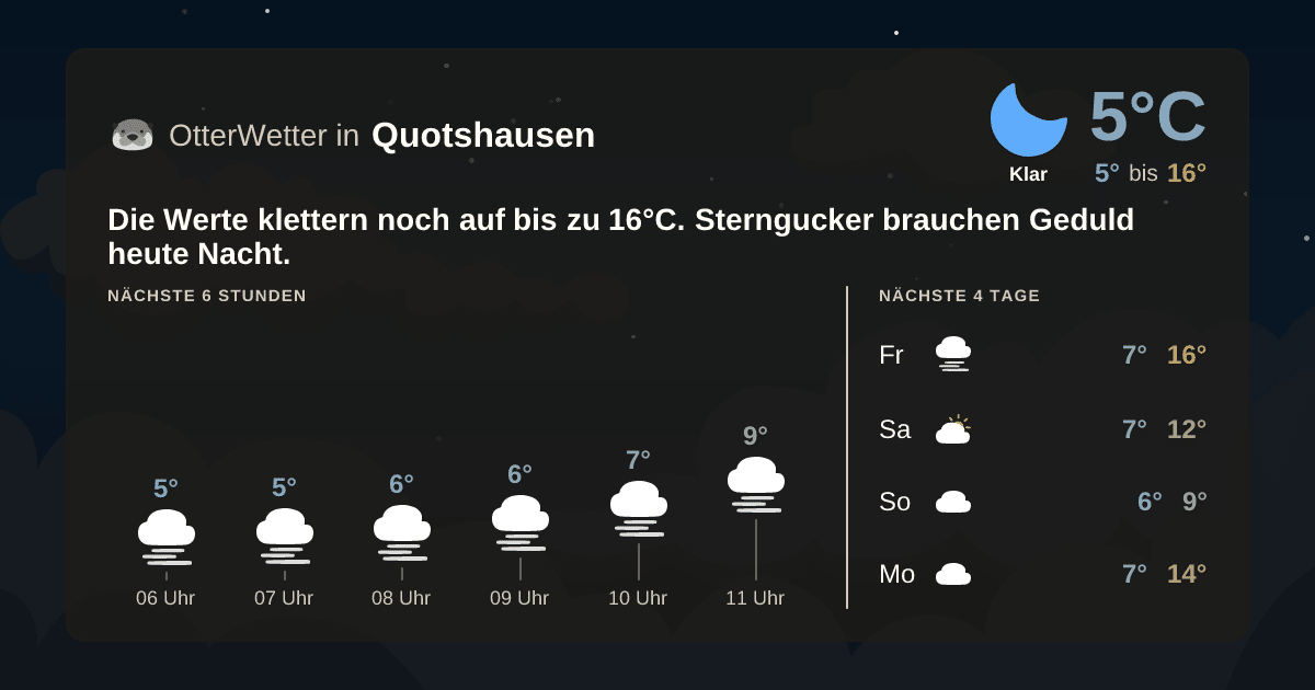 Widget-Vorschau für Quotshausen Wetter-Widget-Vorschau mit Vorhersagedaten für Quotshausen