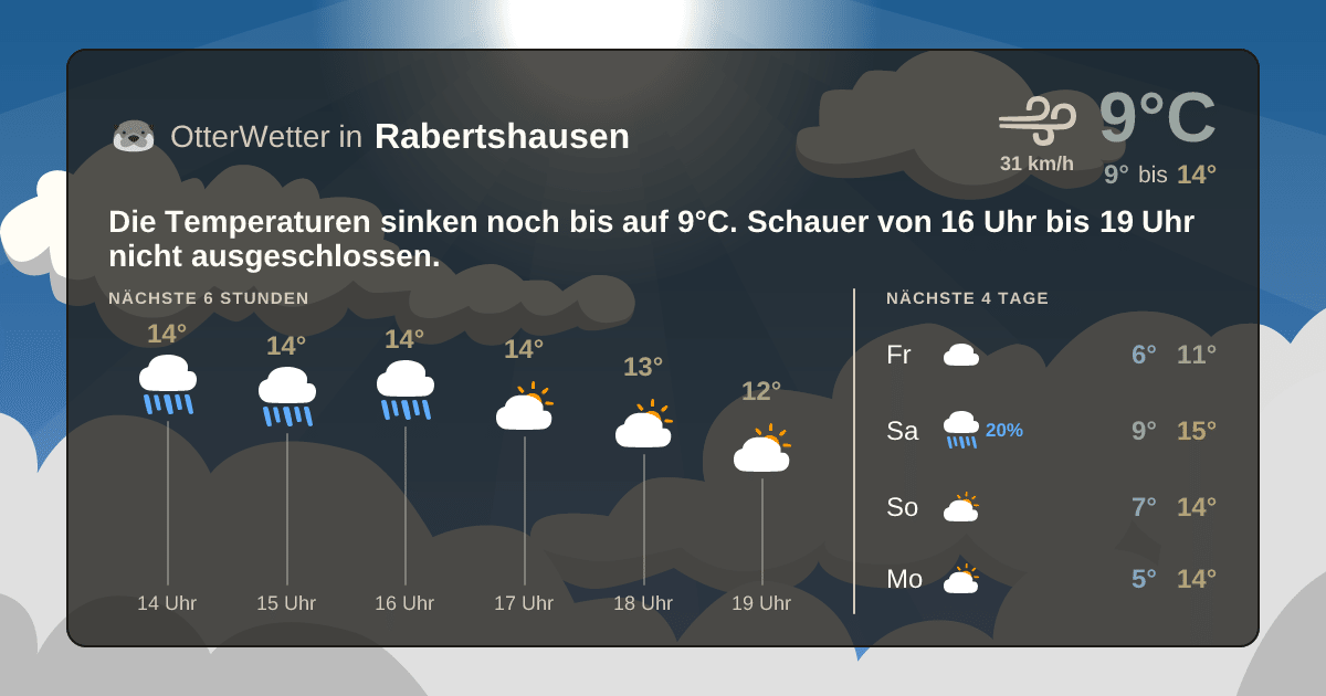 OtterWetter-Widget Rabertshausen