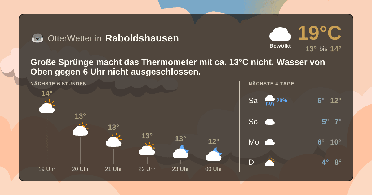 Widget-Vorschau für Raboldshausen Wetter-Widget-Vorschau mit Vorhersagedaten für Raboldshausen