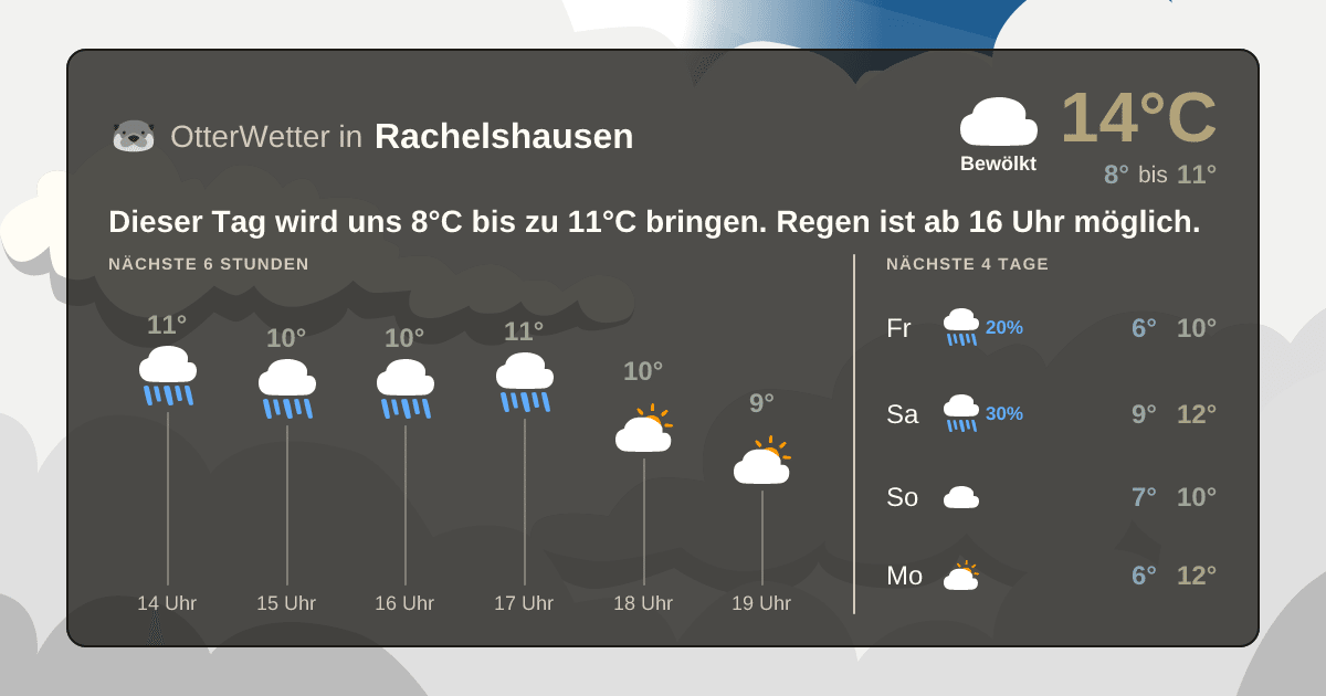 OtterWetter-Widget Rachelshausen