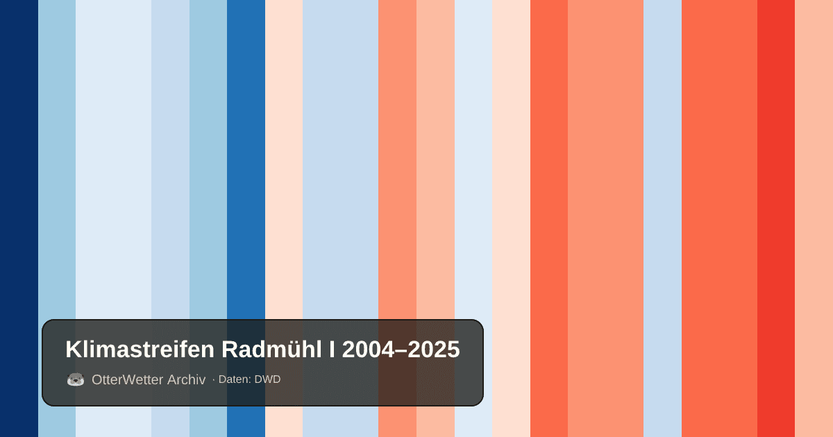 Klimastreifen Radmühl I: Jahresmitteltemperaturen von blau (kühler) bis rot (wärmer)