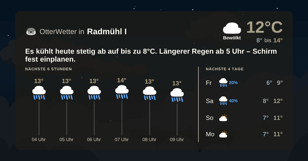 OtterWetter-Widget Radmühl I