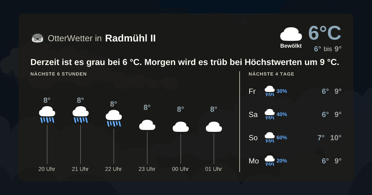 OtterWetter-Widget Radmühl II
