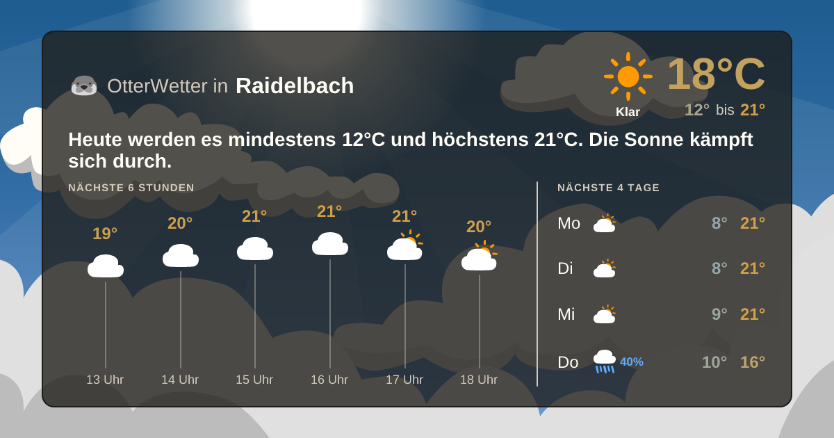 Widget-Vorschau für Raidelbach Wetter-Widget-Vorschau mit Vorhersagedaten für Raidelbach