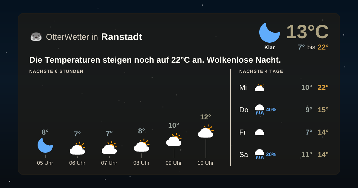 Widget-Vorschau für Ranstadt Wetter-Widget-Vorschau mit Vorhersagedaten für Ranstadt
