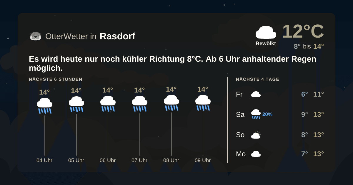 Widget-Vorschau für Rasdorf Wetter-Widget-Vorschau mit Vorhersagedaten für Rasdorf
