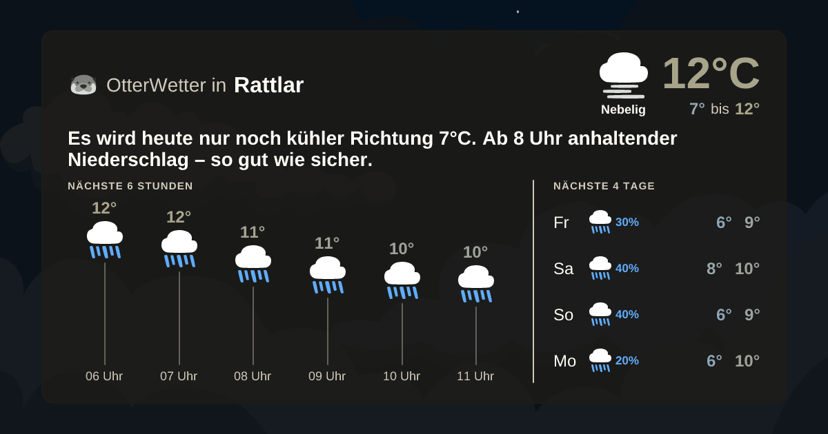 Widget-Vorschau für Rattlar Wetter-Widget-Vorschau mit Vorhersagedaten für Rattlar
