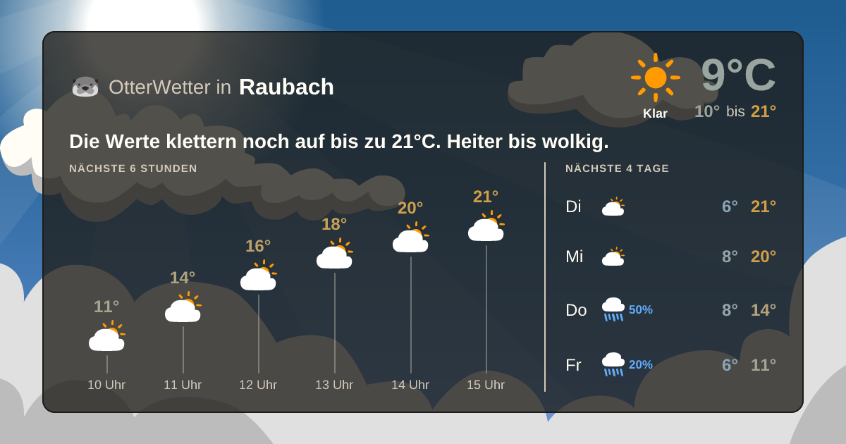OtterWetter-Widget Raubach