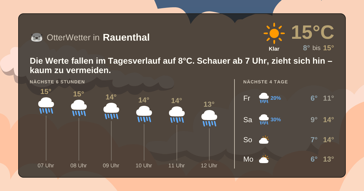 Widget-Vorschau für Rauenthal Wetter-Widget-Vorschau mit Vorhersagedaten für Rauenthal