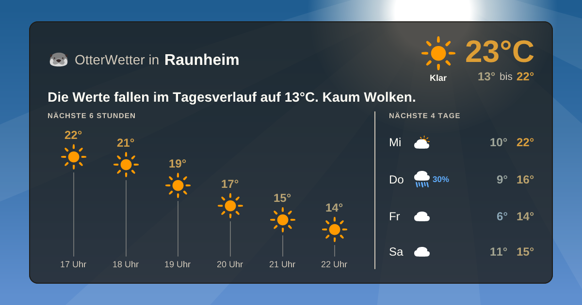OtterWetter-Widget Raunheim