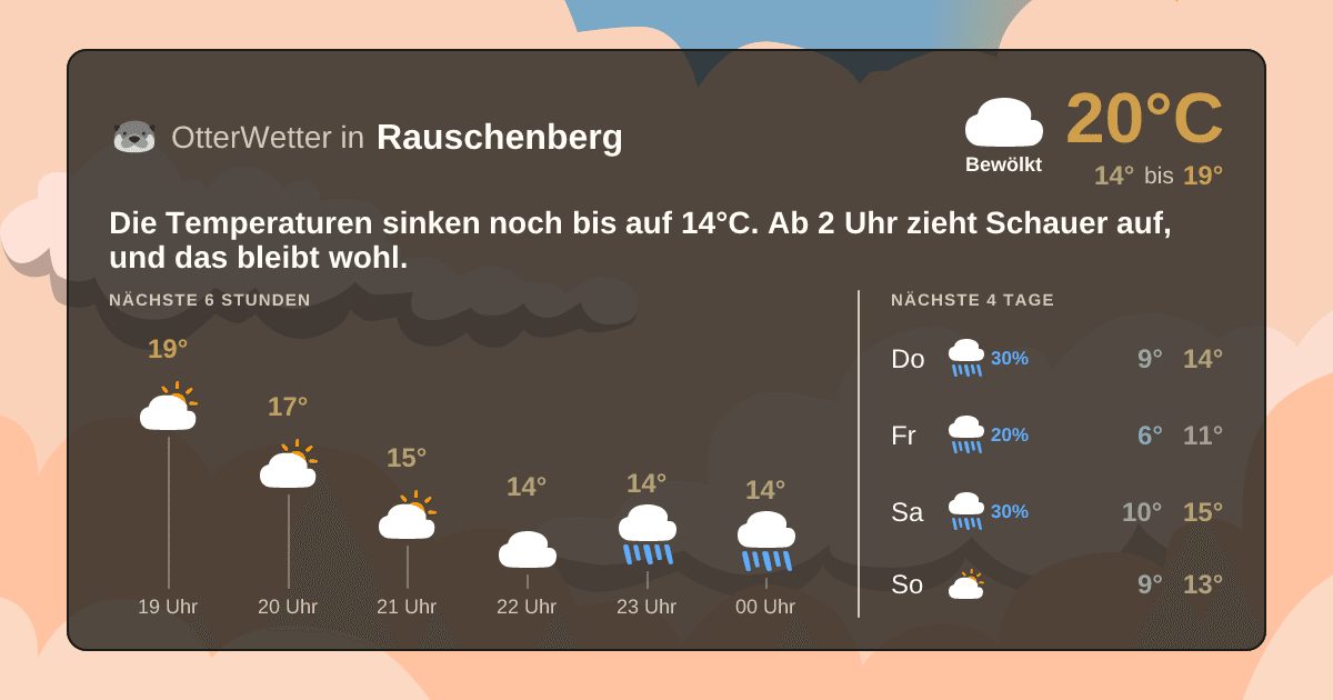 OtterWetter-Widget Rauschenberg