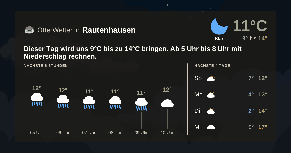 OtterWetter-Widget Rautenhausen