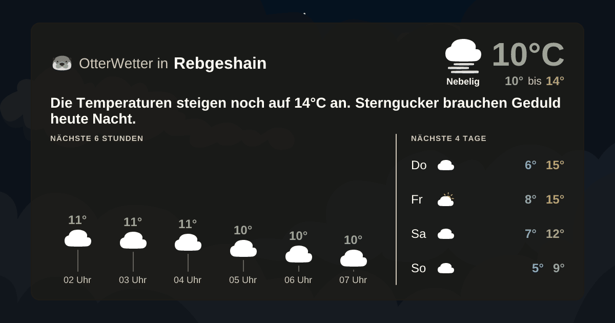 OtterWetter-Widget Rebgeshain