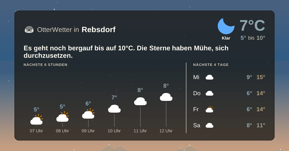 Widget-Vorschau für Rebsdorf Wetter-Widget-Vorschau mit Vorhersagedaten für Rebsdorf