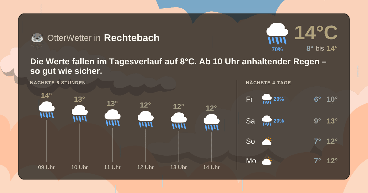 OtterWetter-Widget Rechtebach