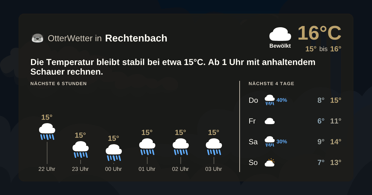 OtterWetter-Widget Rechtenbach