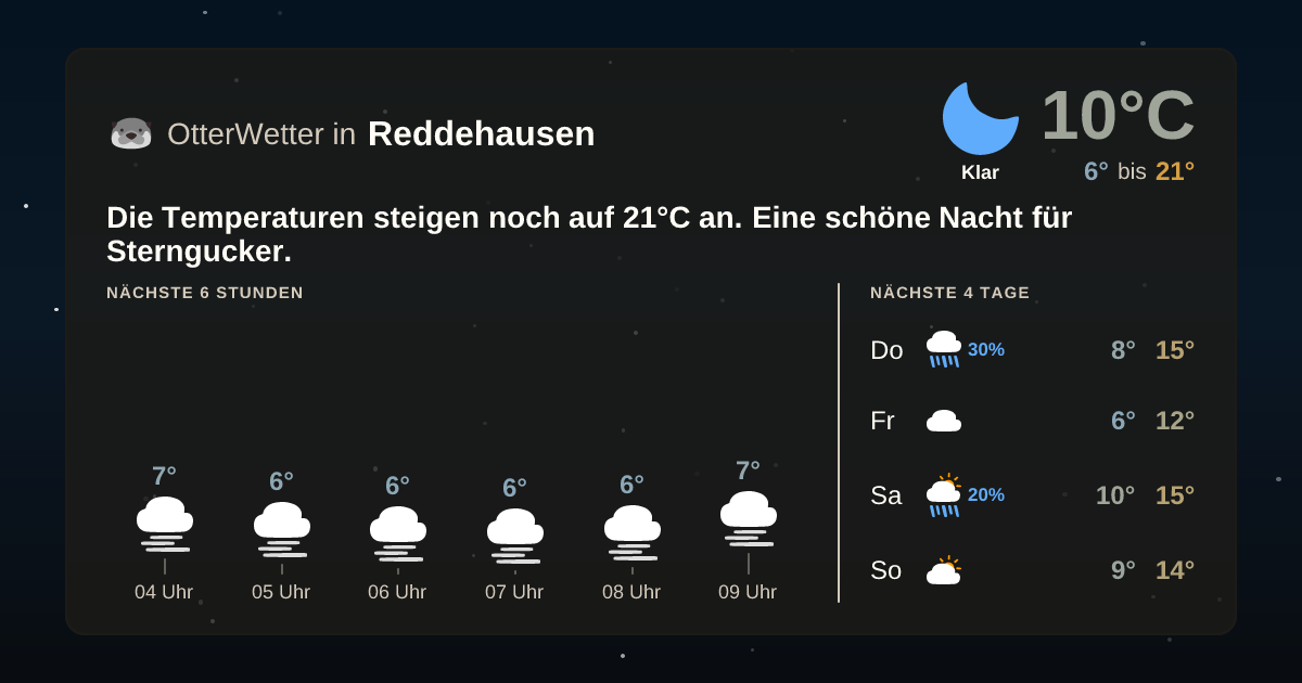 OtterWetter-Widget Reddehausen