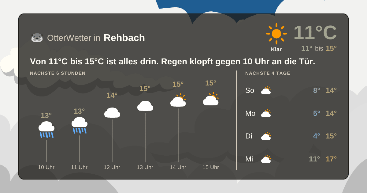 OtterWetter-Widget Rehbach