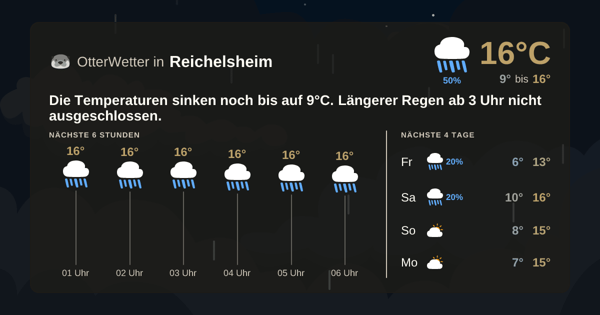 OtterWetter-Widget Reichelsheim
