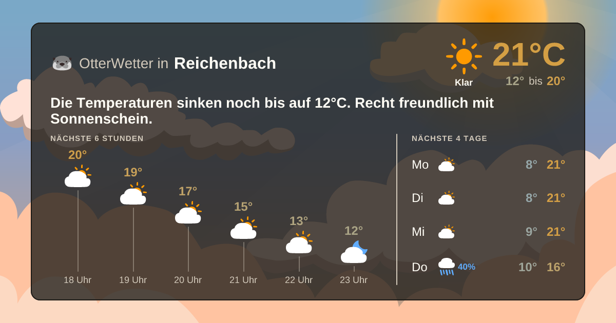 Widget-Vorschau für Reichenbach Wetter-Widget-Vorschau mit Vorhersagedaten für Reichenbach