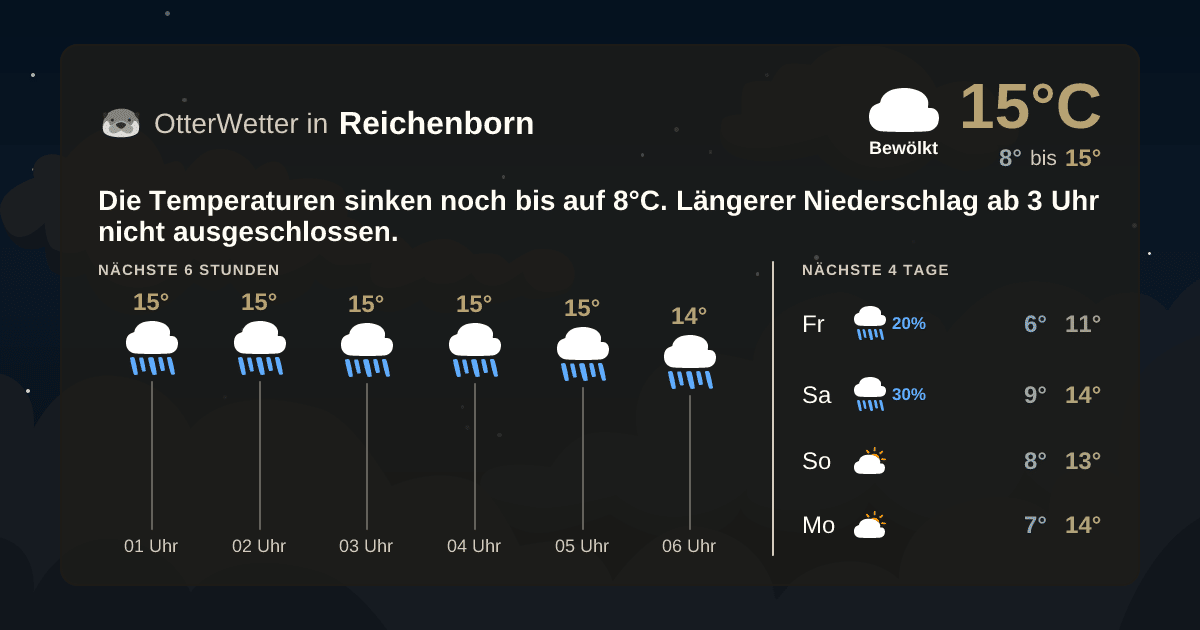 OtterWetter-Widget Reichenborn