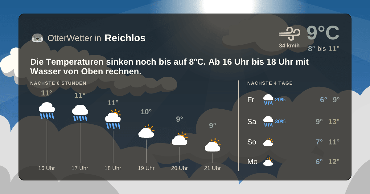 Wetter-Widget-Vorschau mit Vorhersagedaten für Reichlos