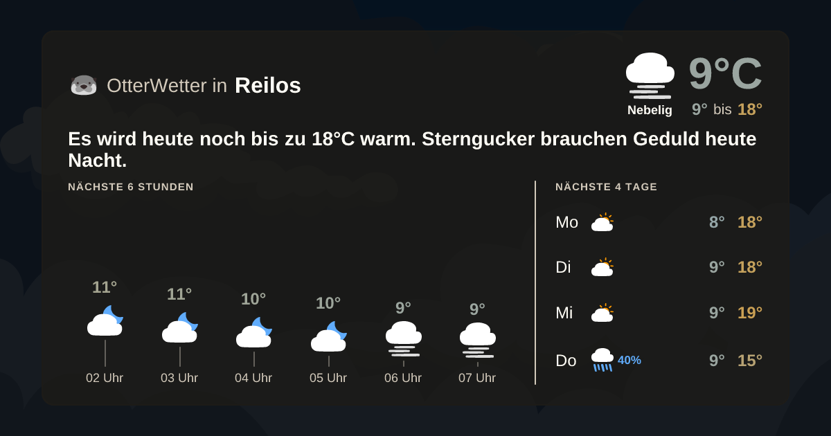 OtterWetter-Widget Reilos