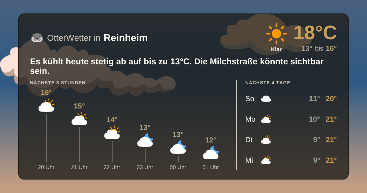 OtterWetter-Widget Reinheim