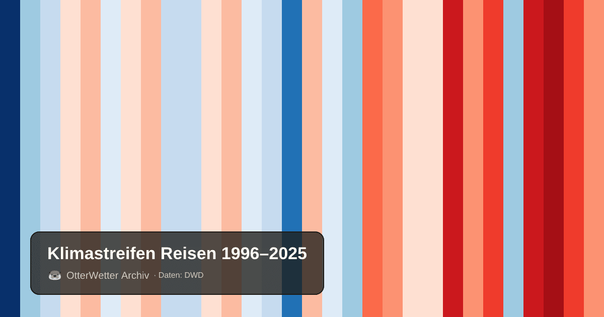 Klimastreifen Reisen: Jahresmitteltemperaturen von blau (kühler) bis rot (wärmer)