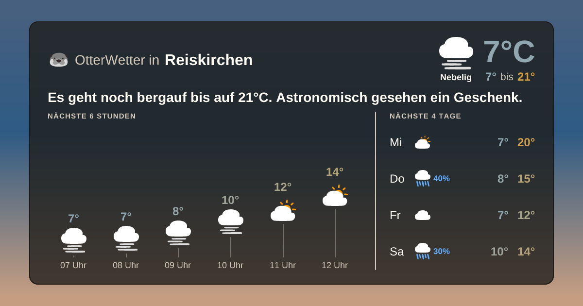 OtterWetter-Widget Reiskirchen