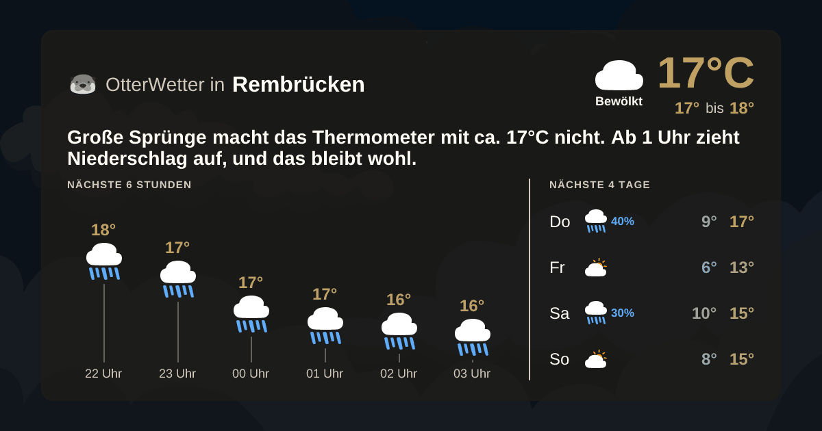 OtterWetter-Widget Rembrücken