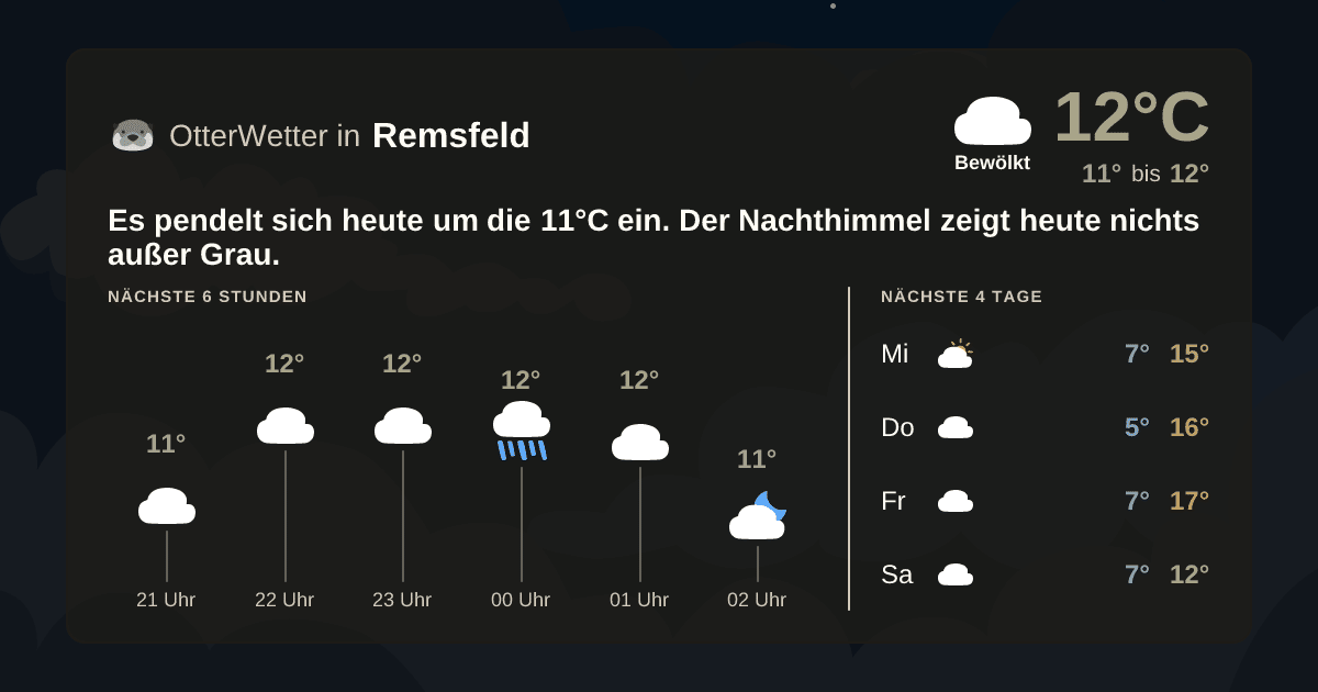Wetter-Widget-Vorschau mit Vorhersagedaten für Remsfeld