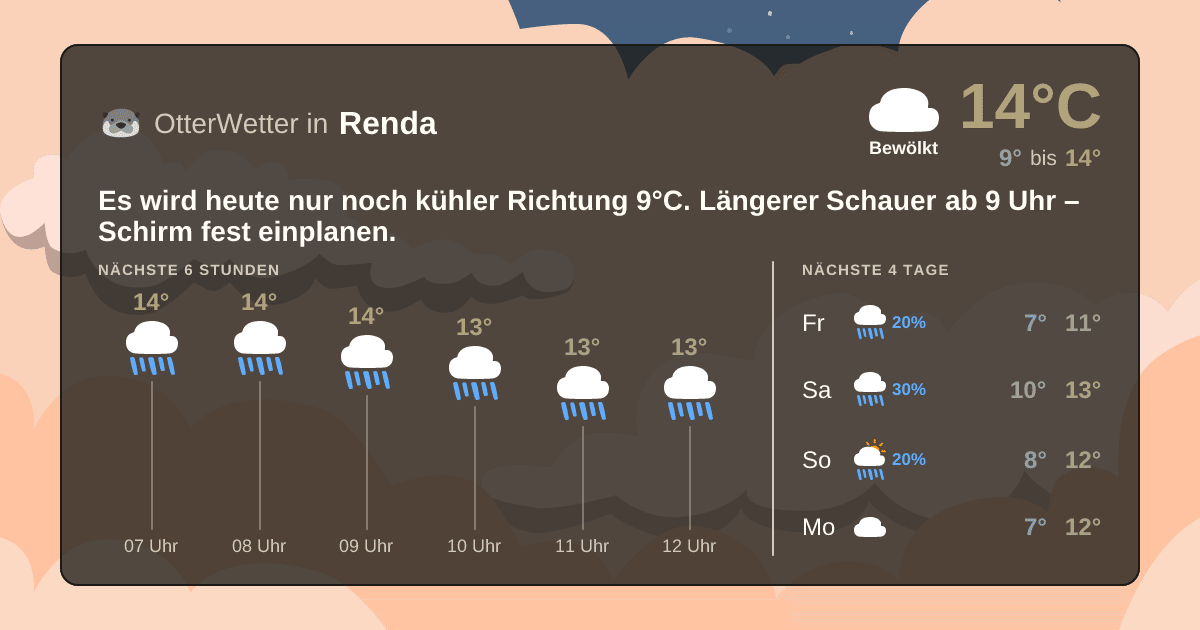 Widget-Vorschau für Renda Wetter-Widget-Vorschau mit Vorhersagedaten für Renda