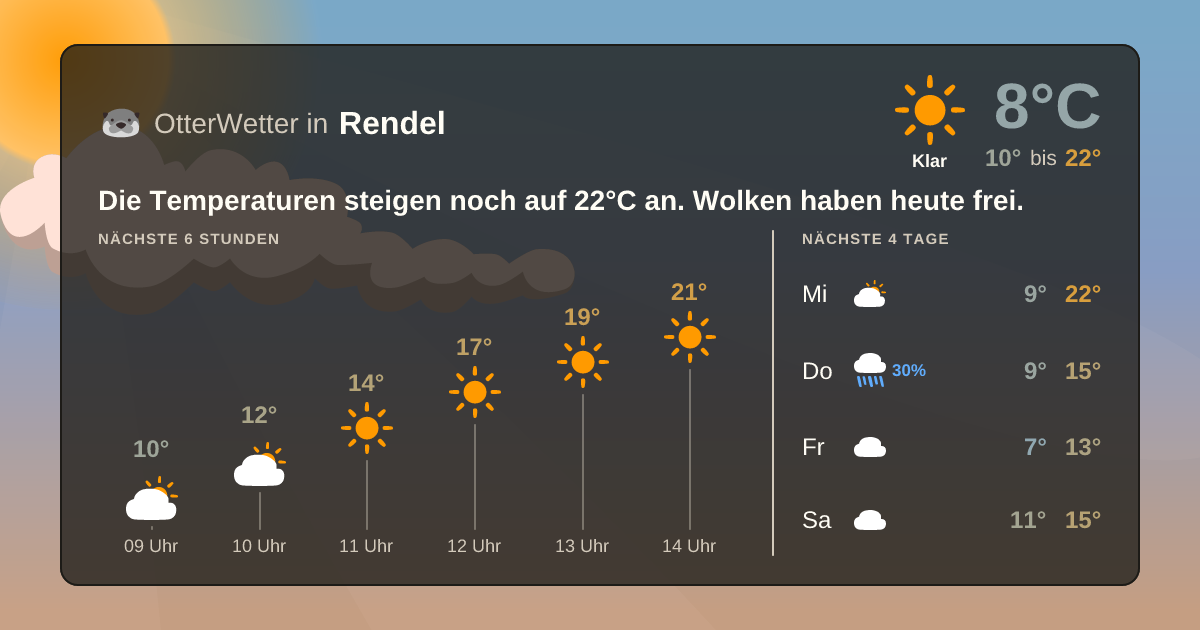 Widget-Vorschau für Rendel Wetter-Widget-Vorschau mit Vorhersagedaten für Rendel