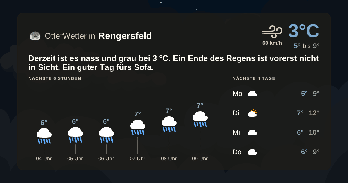 OtterWetter-Widget Rengersfeld