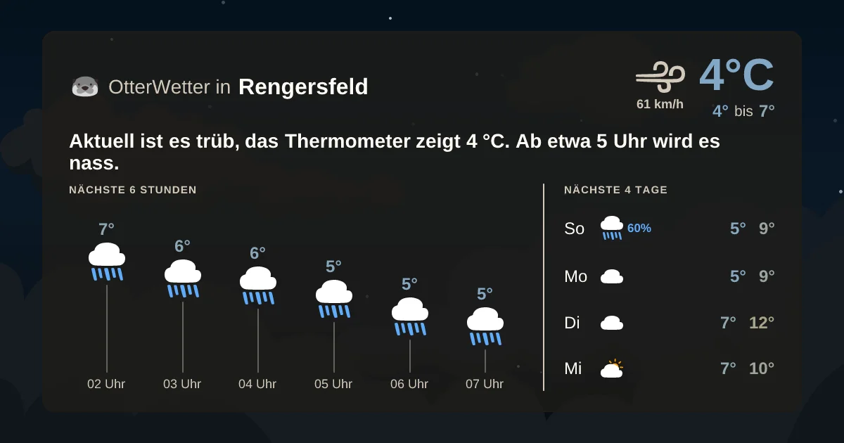 Wetter-Widget-Vorschau mit Vorhersagedaten für Rengersfeld