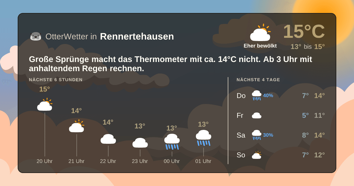 OtterWetter-Widget Rennertehausen