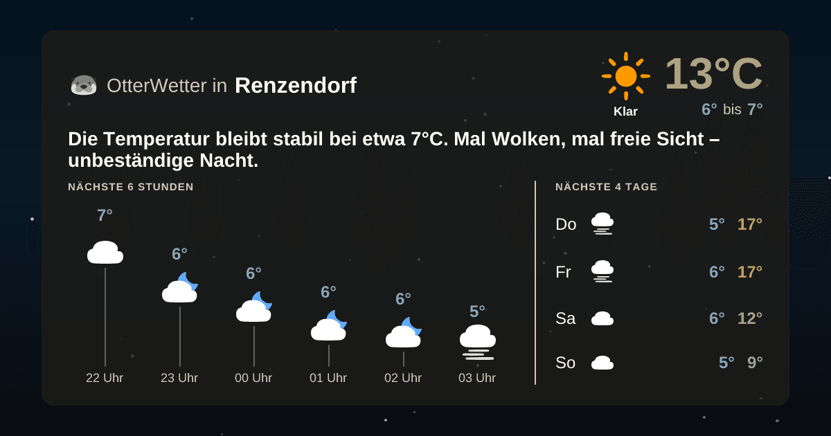 Widget-Vorschau für Renzendorf Wetter-Widget-Vorschau mit Vorhersagedaten für Renzendorf