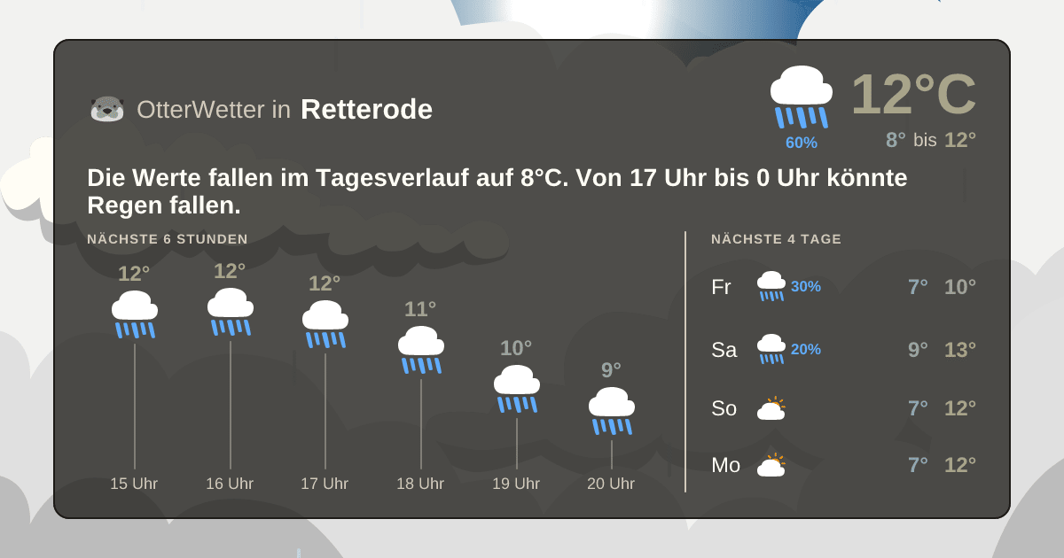 Wetter-Widget-Vorschau mit Vorhersagedaten für Retterode