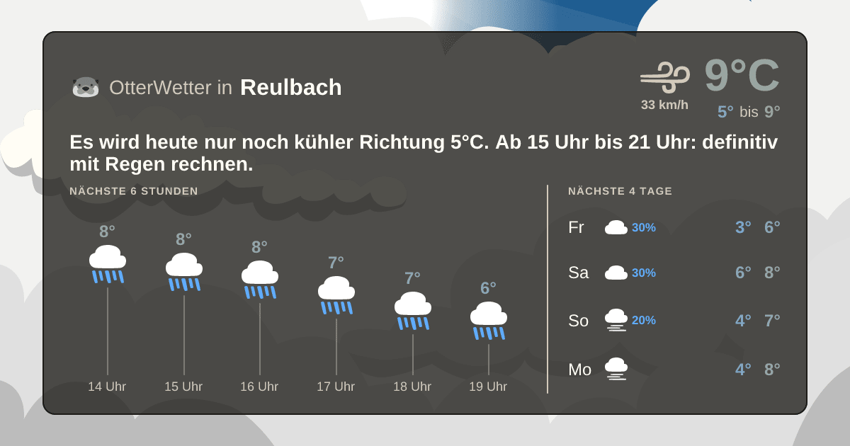 Widget-Vorschau für Reulbach Wetter-Widget-Vorschau mit Vorhersagedaten für Reulbach