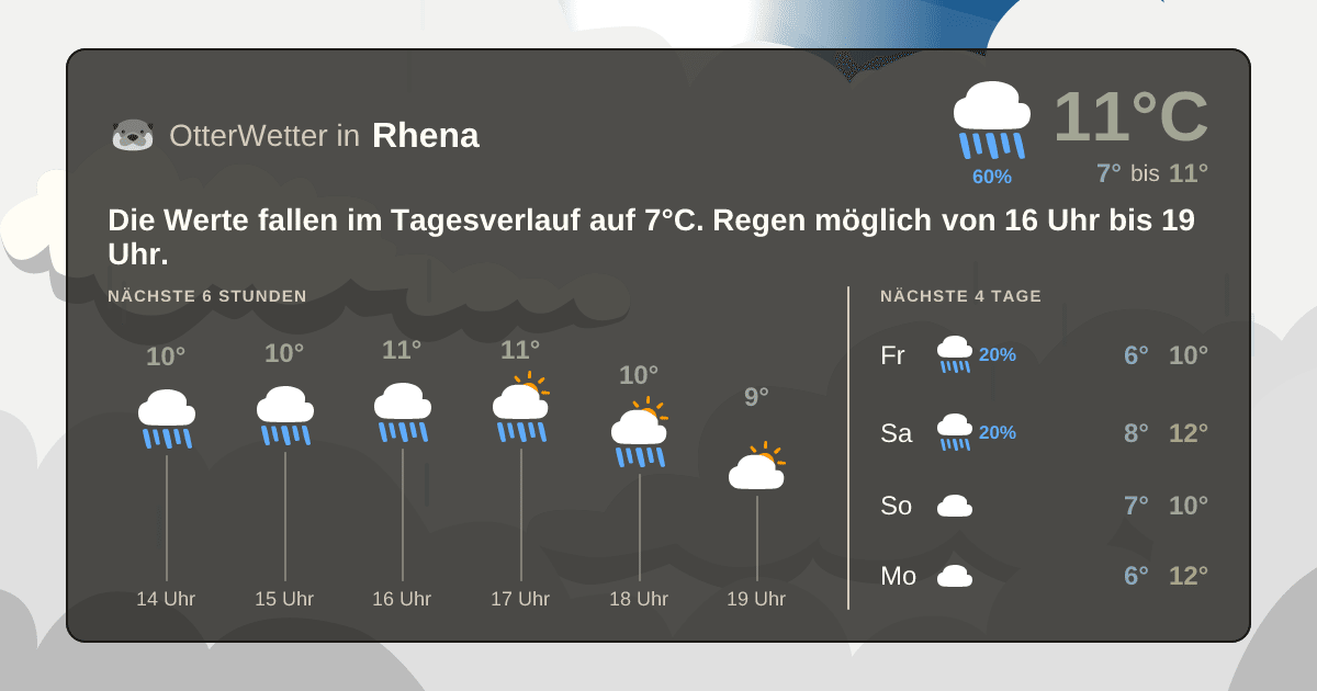 Wetter-Widget-Vorschau mit Vorhersagedaten für Rhena