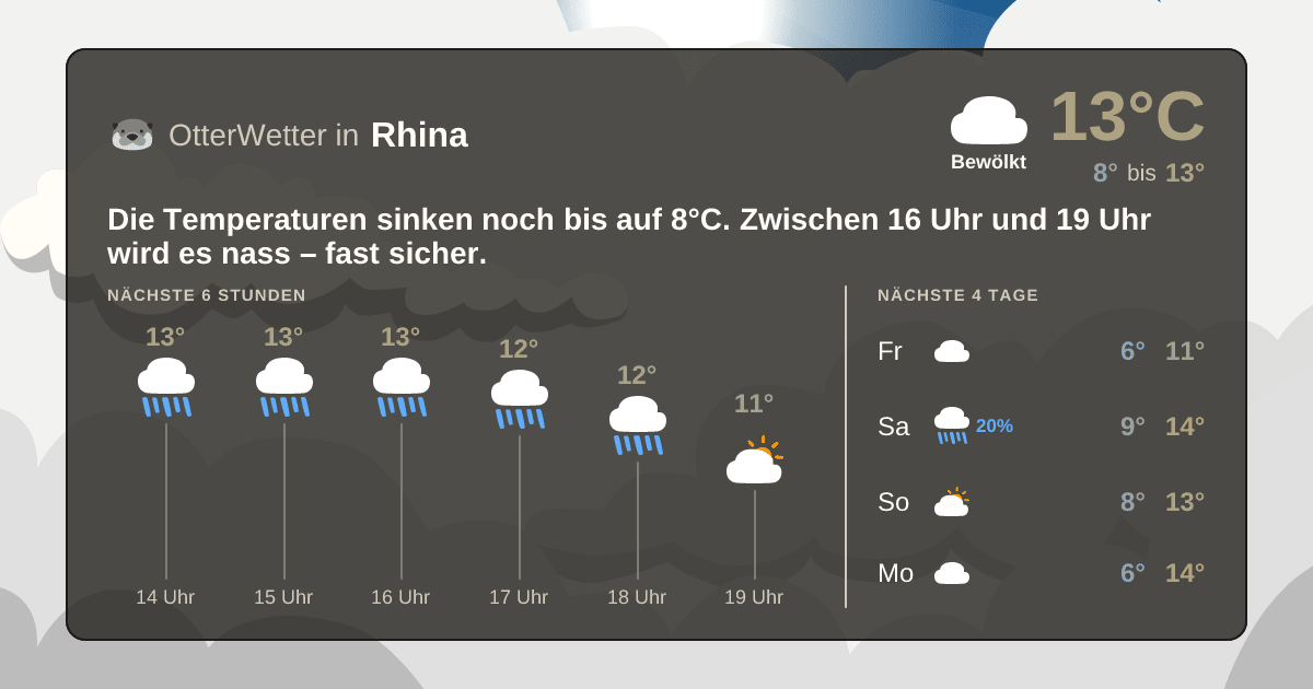 Wetter-Widget-Vorschau mit Vorhersagedaten für Rhina