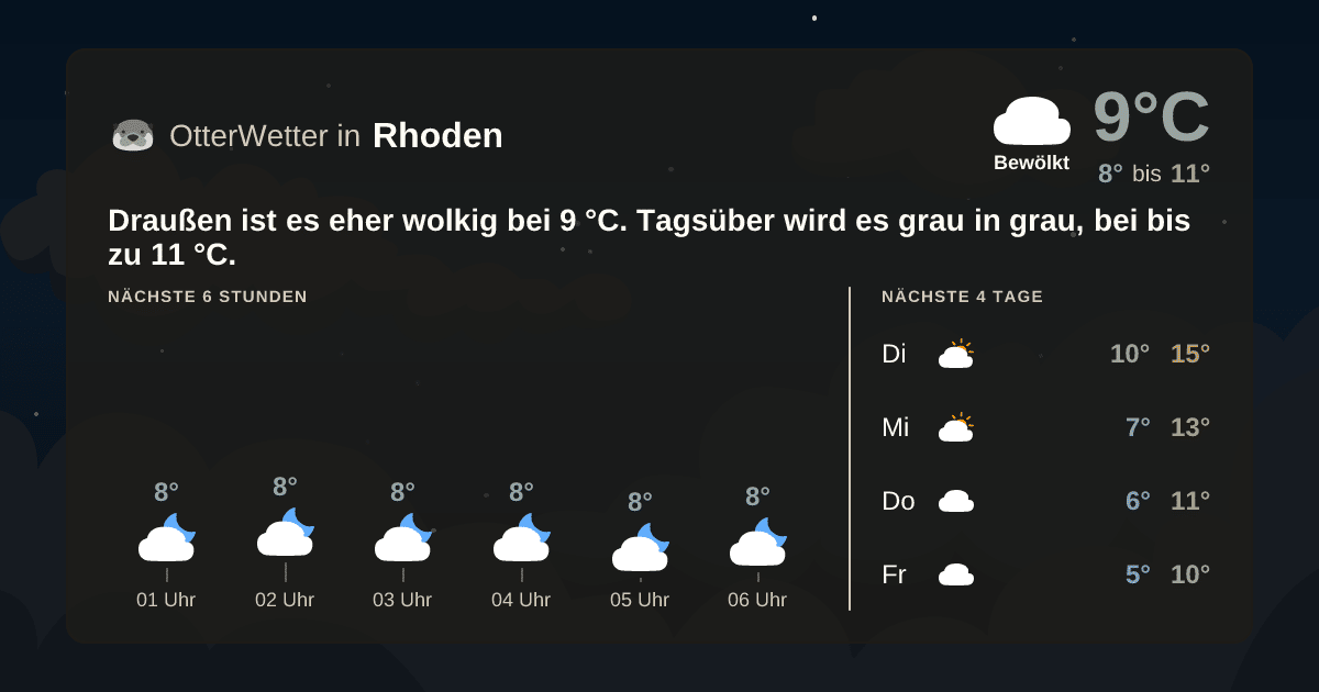 OtterWetter-Widget Rhoden