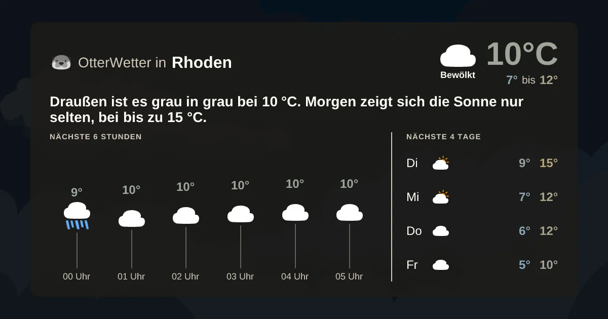 Wetter-Widget-Vorschau mit Vorhersagedaten für Rhoden