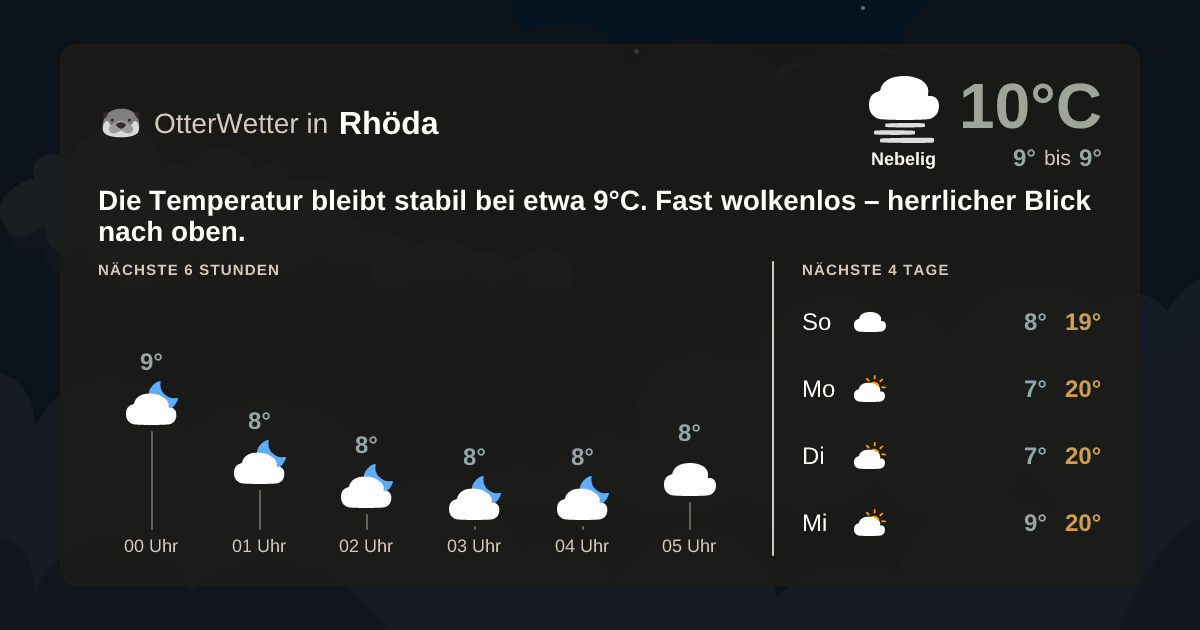 Wetter-Widget-Vorschau mit Vorhersagedaten für Rhöda