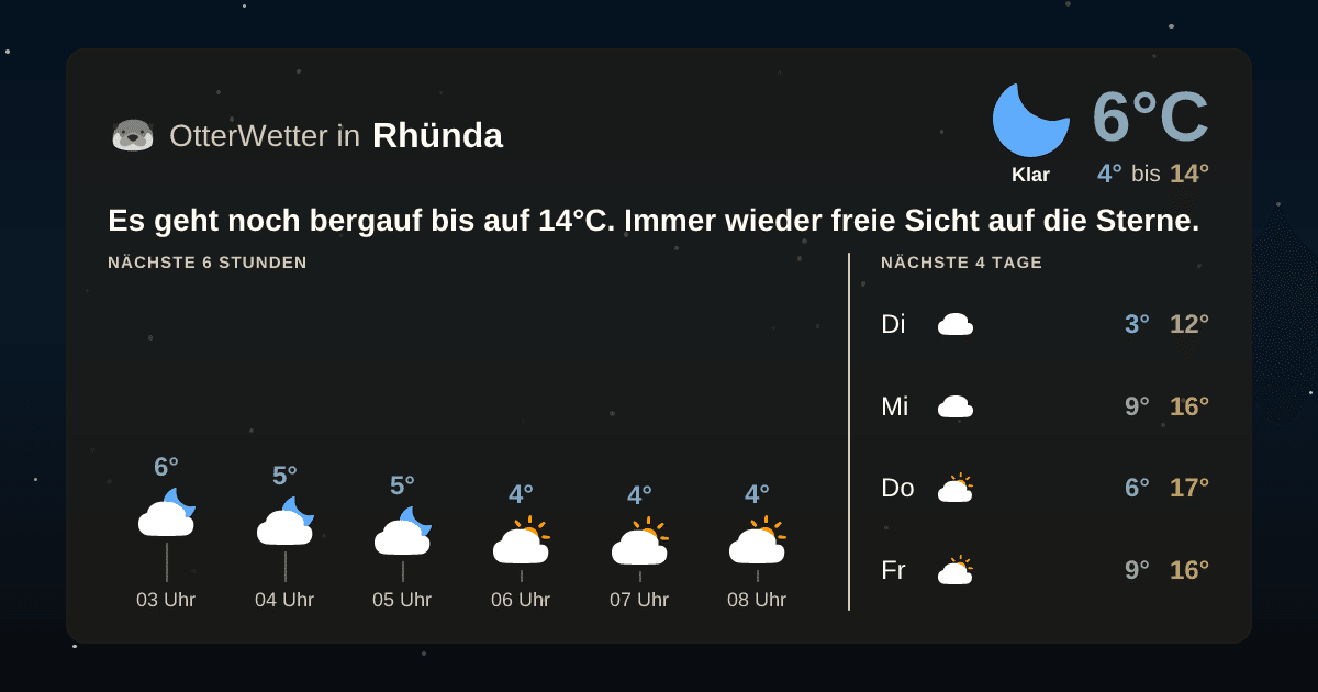 OtterWetter-Widget Rhünda