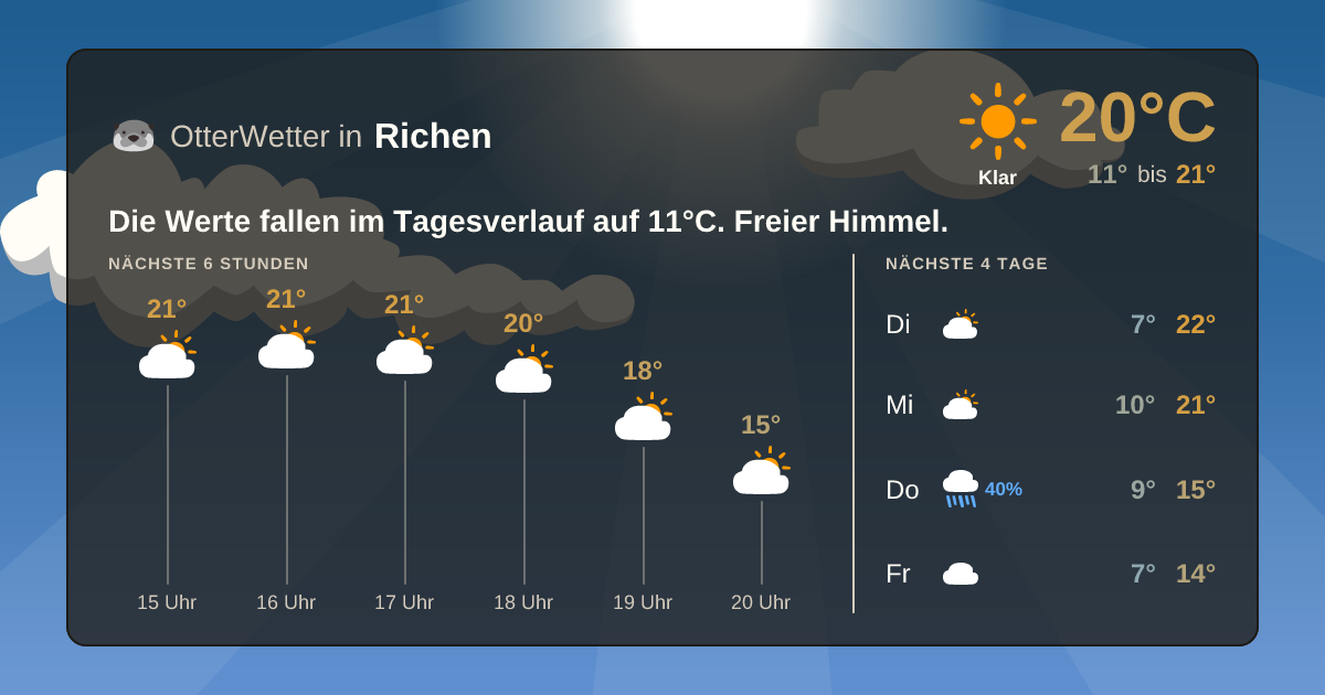 OtterWetter-Widget Richen