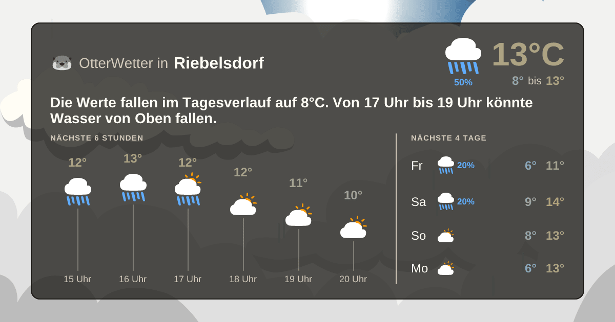 OtterWetter-Widget Riebelsdorf