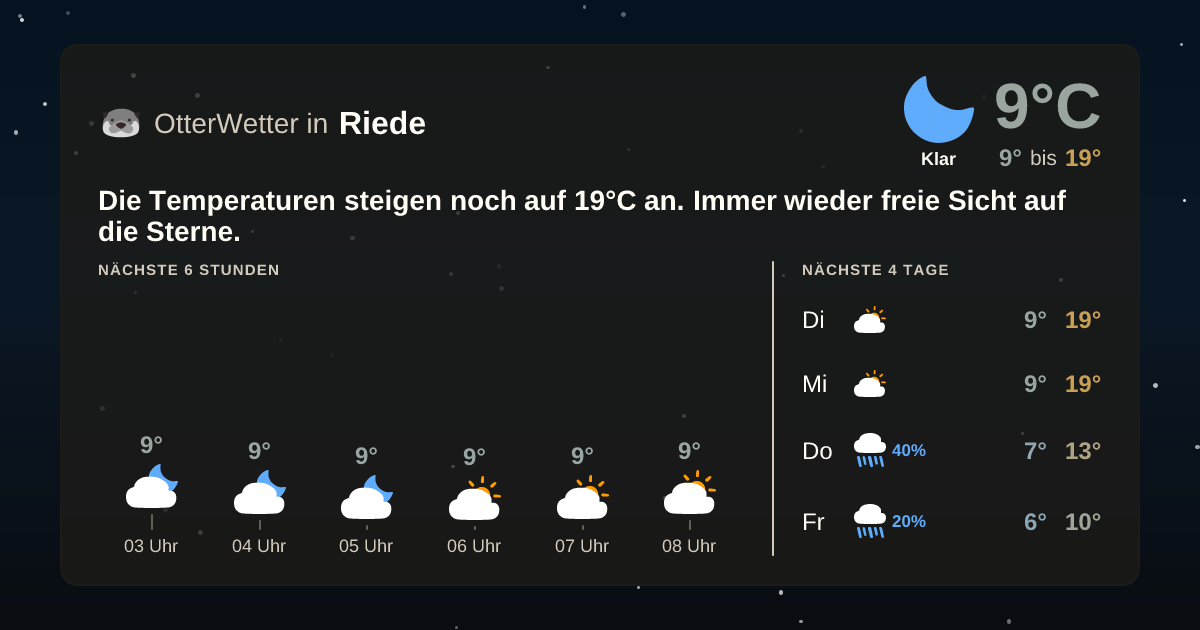 Widget-Vorschau für Riede Wetter-Widget-Vorschau mit Vorhersagedaten für Riede
