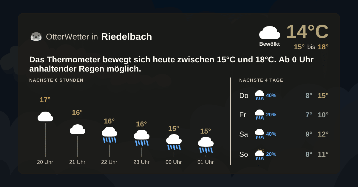 OtterWetter-Widget Riedelbach